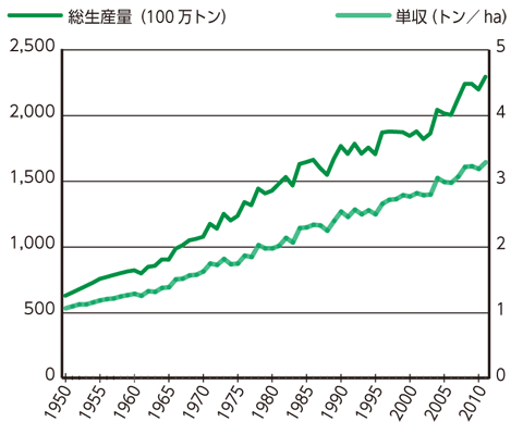 å›³ï¼‘ã€€ã‚³ãƒ¡ã€ã‚³ãƒ ã‚®ã€ãƒˆã‚¦ãƒ¢ãƒ­ã‚³ã‚·ã®ä»£è¡¨çš„éŠ˜æŸ„ã®æœˆæ¬¡è¼¸å‡ºä¾¡æ ¼