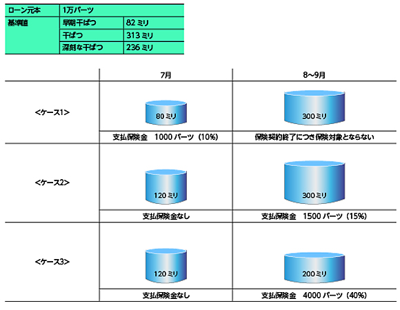 }T@xی̌vZ