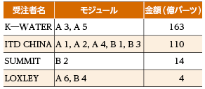 \Q@pbP[WBi`Iv여ȊOj