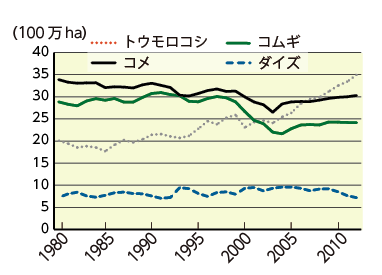 }R@4H̍tʐρi19802012jOt