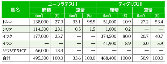 \P	eBOXE[teX여ɐ߂闬捑̊