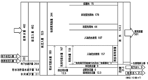 図１　インダス川流域