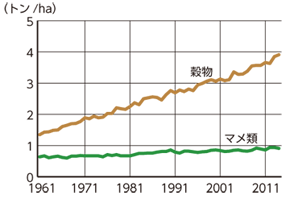 }P@}ނƍ̒Pi1961-2014j