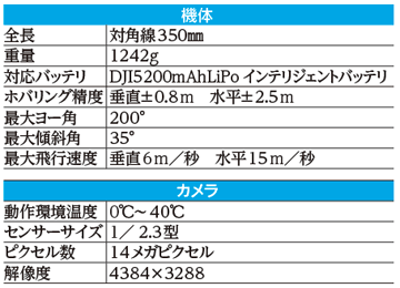 表１　タイと日本の水田農業の比較