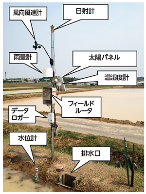 図３　標準的なFMSの設置イメージ（愛知県半田地区における水田モニタリング）