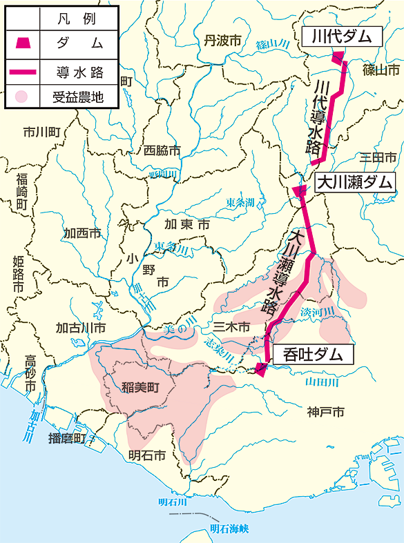 図２　東播用水事業の概要