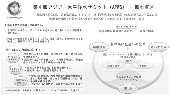 図２　複数落水と常時湛水の水稲収量およびCH4排出量の比較