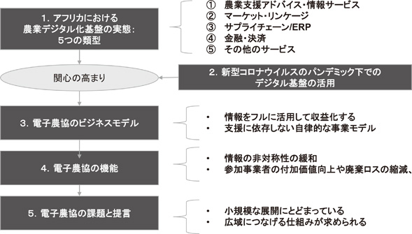 本稿の流れ