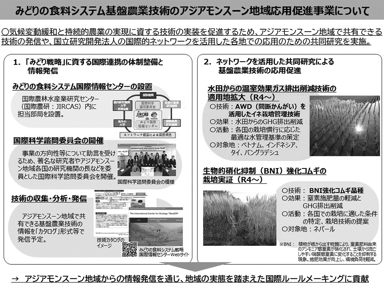 図６　みどりの食料システム基盤技術のアジアモンスーン地域応用促進事業の概要