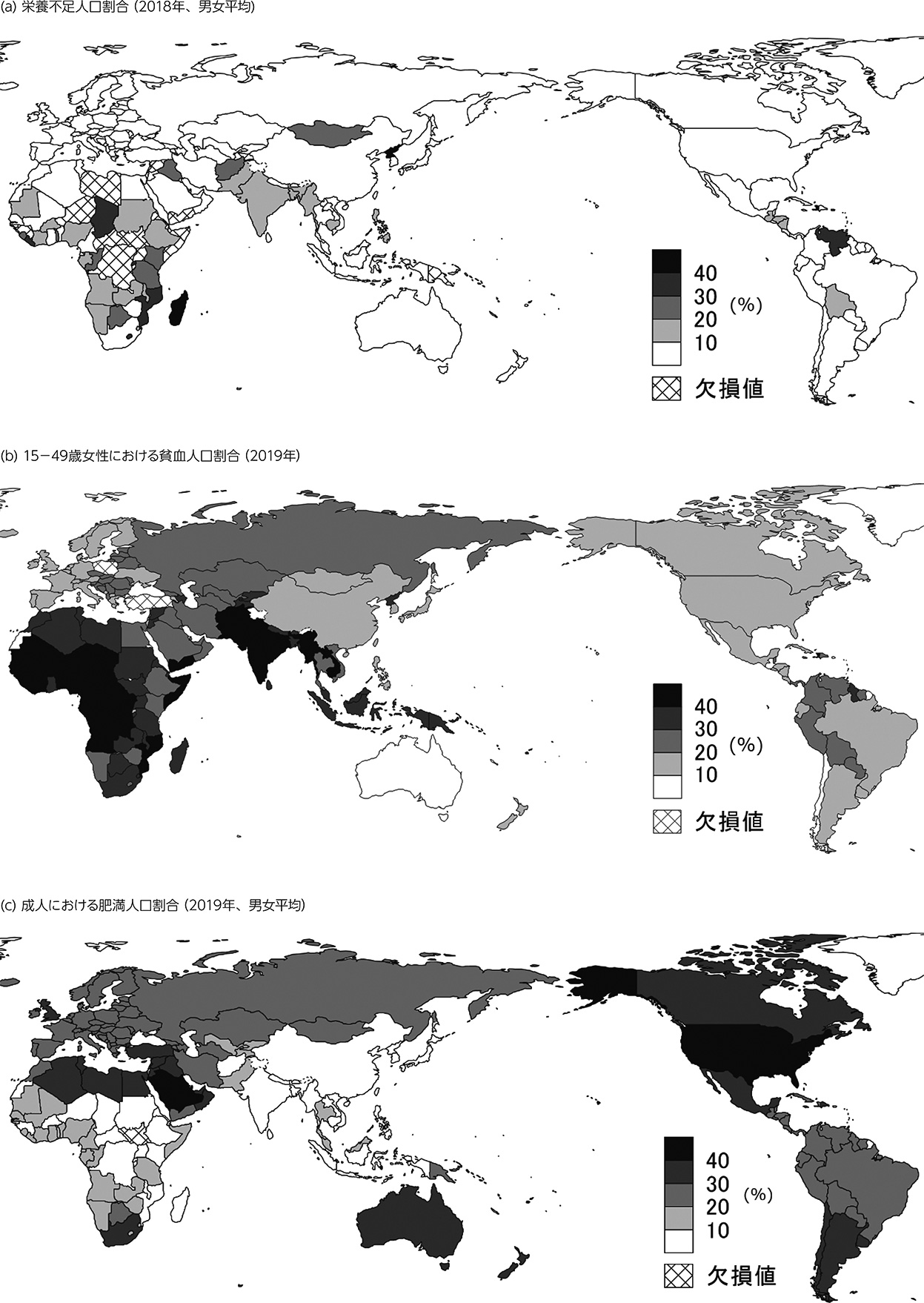 図１　(a)-(c)すべてGlobal Nutrition Report 2021データセットより筆者作成