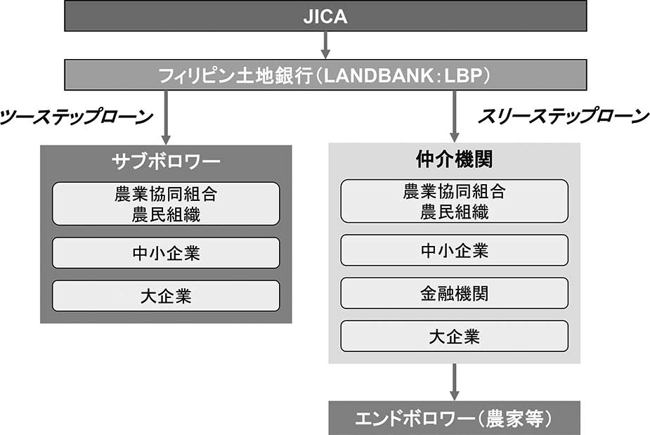 図１　ツーステップローンの仕組み