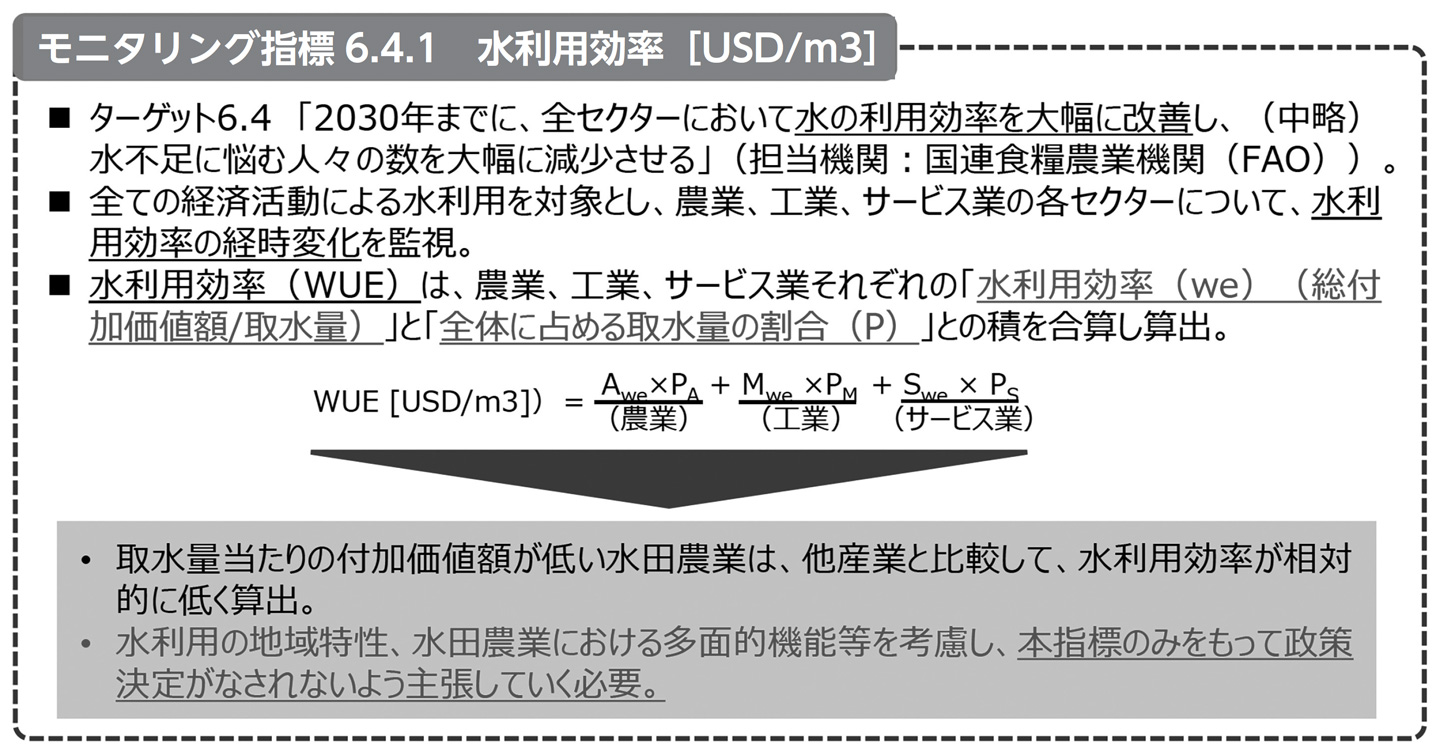 図３：モニタリング指標６．４．１