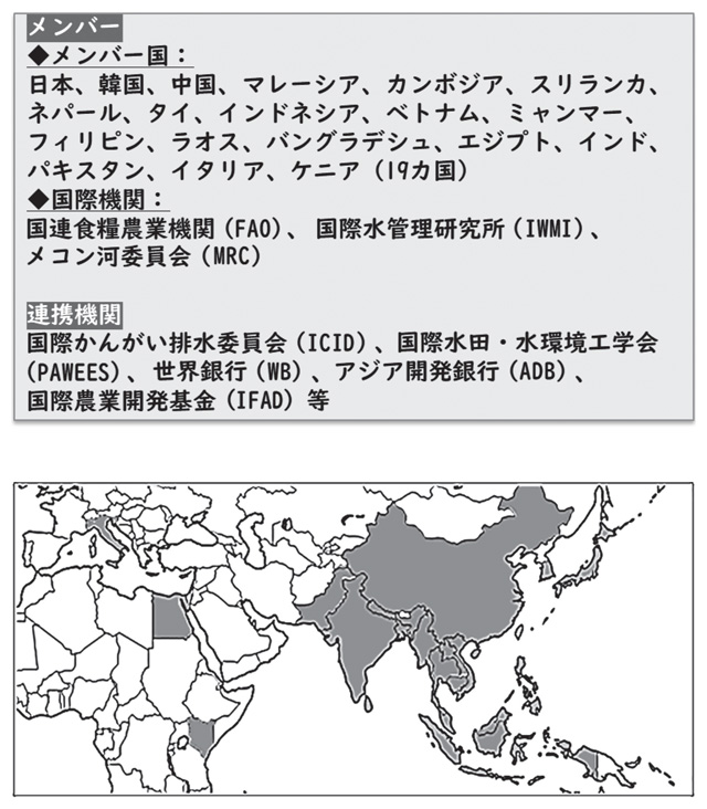 図１　INWEPFメンバーと連携機関