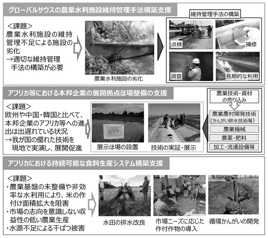 図２　「海外技術協力促進検討事業」の取組について