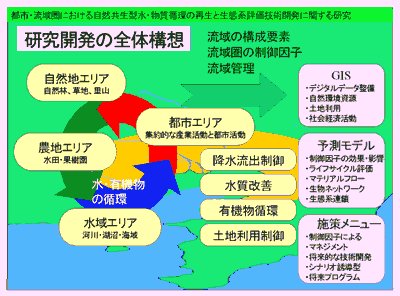 クリックされれば拡大図が御覧になれます