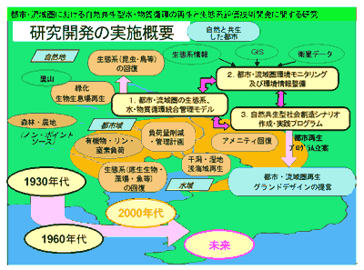クリックされれば拡大図が御覧になれます