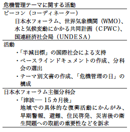 危機管理テーマに関する活動
