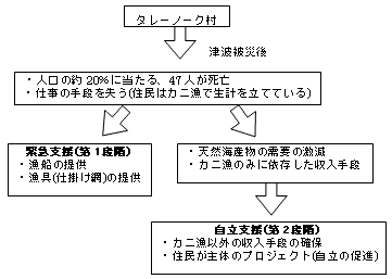 支援計画のコンセプト