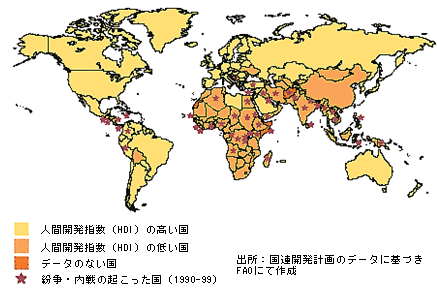 人間開発指数(HDI)と紛争・内戦の関係