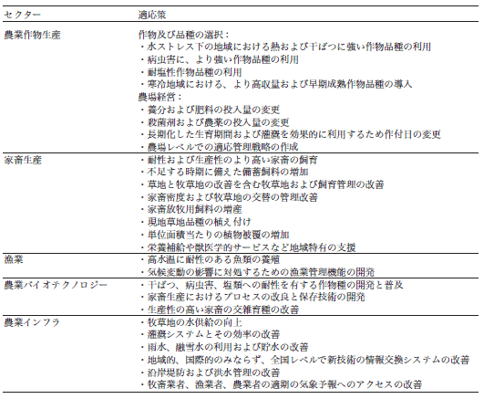 表1 農業における適応策