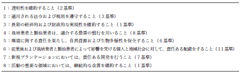 表1 持続可能なパームオイル生産のための8原則