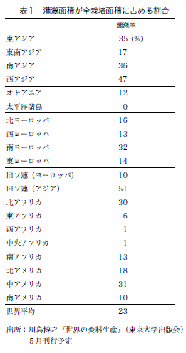 \P@ʐςS͔|ʐςɐ߂銄