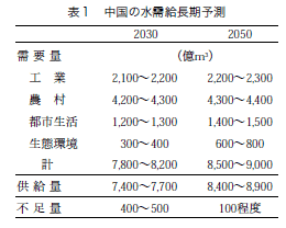 表1 中国の水需給長期予測