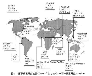 図1 国際農業研究協議グループ(CGIAR)傘下の農業研究センター