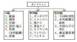 ガイドラインの構成
