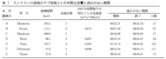 表1