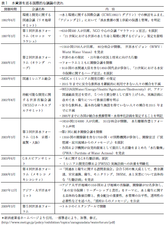 表1