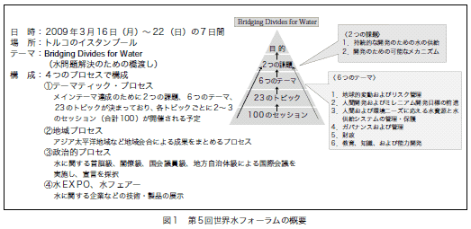 図1