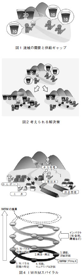 図1−3