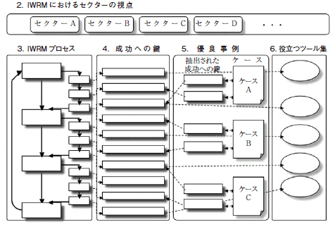 図5
