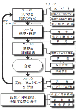 図6