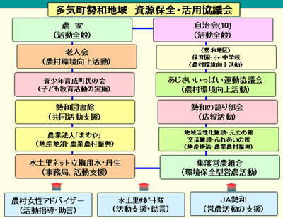 図2