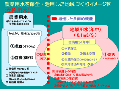 図1